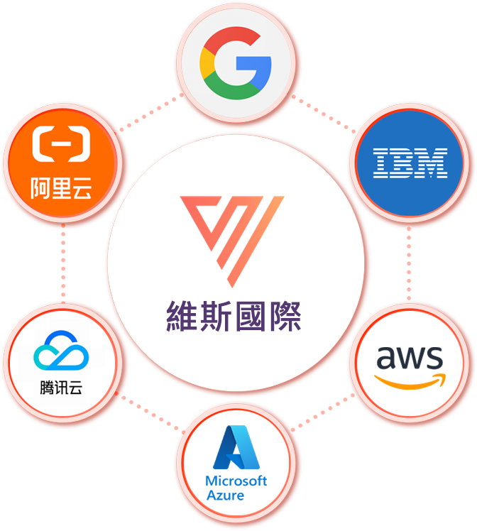 維斯國際
